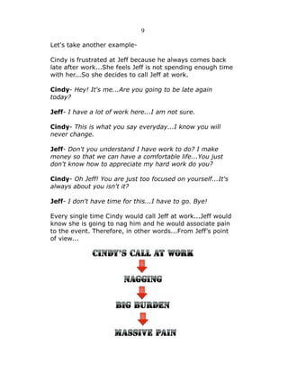 9
Let's take another exampleCindy is frustrated at Jeff because he always comes back
late after work...She feels Jeff is not spending enough time
with her...So she decides to call Jeff at work.
Cindy- Hey! It's me...Are you going to be late again
today?
Jeff- I have a lot of work here...I am not sure.
Cindy- This is what you say everyday...I know you will
never change.
Jeff- Don't you understand I have work to do? I make
money so that we can have a comfortable life...You just
don't know how to appreciate my hard work do you?
Cindy- Oh Jeff! You are just too focused on yourself...It's
always about you isn't it?
Jeff- I don't have time for this...I have to go. Bye!
Every single time Cindy would call Jeff at work...Jeff would
know she is going to nag him and he would associate pain
to the event. Therefore, in other words...From Jeff’s point
of view...

 