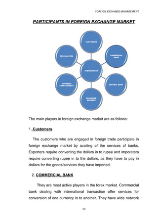 FOREIGN EXCHANGE MANAGEMENT


  PARTICIPANTS IN FOREIGN EXCHANGE MARKET



                                      CUSTOMERS




                                                      COMMERCIAL
                   SPECULATORS
                                                         BANK




                                  PARTICIPANTS




                    OVERSEAS
                                                     CENTRAL BANK
                  FOREX MARKET




                                      EXCHANGE
                                       BROKERS




The main players in foreign exchange market are as follows:

1. Customers

  The customers who are engaged in foreign trade participate in
foreign exchange market by availing of the services of banks.
Exporters require converting the dollars in to rupee and imporeters
require converting rupee in to the dollars, as they have to pay in
dollars for the goods/services they have imported.

 2. COMMERCIAL BANK

     They are most active players in the forex market. Commercial
bank dealing with international transaction offer services for
conversion of one currency in to another. They have wide network

                                 10
 