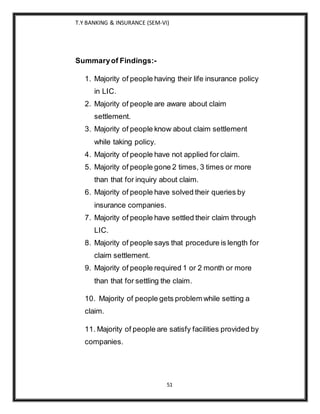 T.Y BANKING & INSURANCE (SEM-VI)
51
Summaryof Findings:-
1. Majority of people having their life insurance policy
in LIC.
2. Majority of people are aware about claim
settlement.
3. Majority of people know about claim settlement
while taking policy.
4. Majority of people have not applied for claim.
5. Majority of people gone 2 times, 3 times or more
than that for inquiry about claim.
6. Majority of people have solved their queries by
insurance companies.
7. Majority of people have settled their claim through
LIC.
8. Majority of people says that procedure is length for
claim settlement.
9. Majority of people required 1 or 2 month or more
than that for settling the claim.
10. Majority of people gets problem while setting a
claim.
11. Majority of people are satisfy facilities provided by
companies.
 