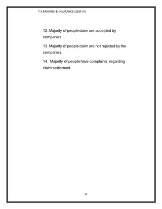 T.Y BANKING & INSURANCE (SEM-VI)
52
12. Majority of people claim are accepted by
companies.
13. Majority of people claim are not rejected by the
companies.
14. Majority of people have complaints regarding
claim settlement.
 
