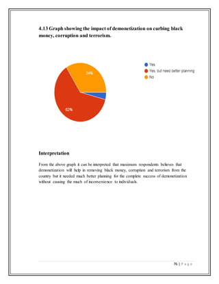 Demonetisation Graph Blackbook project | DOCX