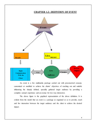 4
CHAPTER 1.2 : DEFINTION OF EVENT
Events
Reach
Live
interact
Live
Desired
Right
Creates
Impact
Communication With
AudienceWith the
Client
An event is a live multimedia package carried out with preconceived concept,
customized or modified to achieve the clients’ objectives of reaching out and suitable
influencing the sharply defined, specially gathered target audience by providing a
complete sensual experience and an avenue for two-way interaction.
The above figure is the graphical representation of the above definition. It is
evident from the model that an event is a package so organized so as to provide, reach
and live interaction between the target audience and the client to achieve the desired
impact.
 