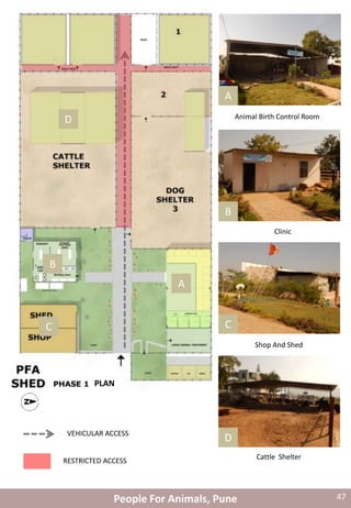 B
A
C C
B
A
D
D
RESTRICTED ACCESS
VEHICULAR ACCESS
Animal Birth Control Room
Clinic
Shop And Shed
Cattle Shelter
PLAN
People For Animals, Pune 47
 