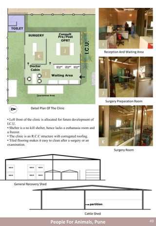 I.C.U.
• Left front of the clinic is allocated for future development of
I.C.U.
• Shelter is a no kill shelter, hence lacks a euthanasia room and
a freezer.
• The clinic is an R.C.C structure with corrugated roofing.
• Tiled flooring makes it easy to clean after a surgery or an
examination.
I
J
K
I
J
K
Reception And Waiting Area
Surgery Preparation Room
Surgery Room
Detail Plan Of The Clinic
General Recovery Shed
Cattle Shed
People For Animals, Pune 49
 