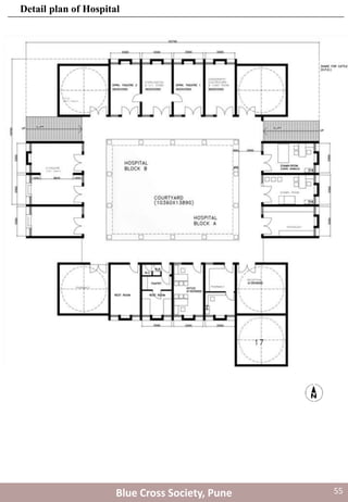Detail plan of Hospital
Blue Cross Society, Pune 55
 