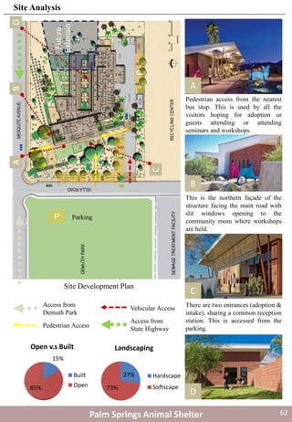 Site Development Plan
Pedestrian Access
Vehicular Access
Access from
State Highway
Access from
Demuth Park
Future
Extensio
n
P
P
P
AB
C
D
A
B
C
Pedestrian access from the nearest
bus stop. This is used by all the
visitors hoping for adoption or
guests attending or attending
seminars and workshops.
This is the northern façade of the
structure facing the main road with
slit windows opening to the
community room where workshops
are held.
There are two entrances (adoption &
intake), sharing a common reception
station. This is accessed from the
parking.
D
Palm Springs Animal Shelter
15%
85%
Open v.s Built
Built
Open
P Parking
27%
73%
Landscaping
Hardscape
Softscape
Site Analysis
62
 