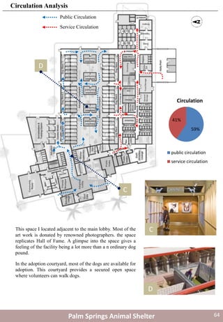 Public Circulation
Service Circulation
CThis space I located adjacent to the main lobby. Most of the
art work is donated by renowned photographers. the space
replicates Hall of Fame. A glimpse into the space gives a
feeling of the facility being a lot more than a n ordinary dog
pound.
D
D
In the adoption courtyard, most of the dogs are available for
adoption. This courtyard provides a secured open space
where volunteers can walk dogs.
Palm Springs Animal Shelter
C
59%
41%
Circulation
public circulation
service circulation
Circulation Analysis
64
 