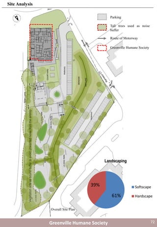 Overall Site Plan
Vegetationactsassoundbuffertoavoidunwantednoisefromtheairstrip
Greenville Humane Society
Route of Motorway
Tall trees used as noise
buffer
Parking
Greenville Humane Society
61%
39%
Landscaping
Softscape
Hardscape
Site Analysis
72
 