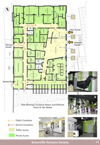 B
C
D
A
Adoption
Access
Clinic Access
Service Access
Service
Access
Greenville Humane Society
Public Circulation
Service Circulation
Public Access
Private Access
Plan Showing Circulation Pattern And Different
Zones In The Shelter
A
B
CD
76
 