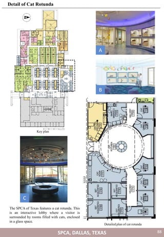 The SPCA of Texas features a cat rotunda. This
is an interactive lobby where a visitor is
surrounded by rooms filled with cats, enclosed
in a glass space.
A
B
C
Key plan
Detailed plan of cat rotunda
SPCA, DALLAS, TEXAS
Detail of Cat Rotunda
88
 