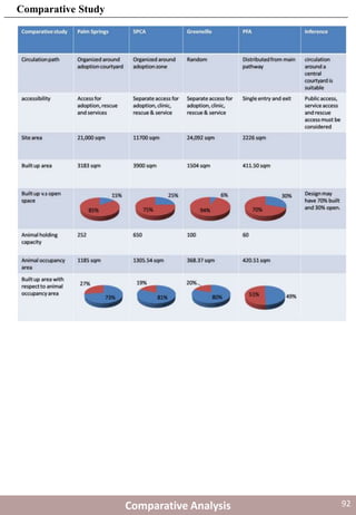 Comparative Study
Comparative Analysis 92
 