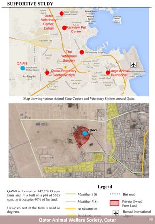 Qatar Veterinary
Center Aziziya
QAWS
Large Animal
Nutritionist
The
Veterinary
Surgery
Parkview Pet
Center
Qatar
Veterinary
Center,
Duhail
QAWS
Private Owned
Farm Land
Dirt road
Al Sedarira St
Muaither N St
Muaither S St
Legend
Hamad International
AirportResidential zone
QAWS is located on 142,229.53 sqm
farm land. It is built on a plot of 5625
sqm, i.e it occupies 40% of the land.
However, rest of the farm is used as
dog runs.
Map showing various Animal Care Centers and Veterinary Centers around Qatar.
SUPPORTIVE STUDY
Qatar Animal Welfare Society, Qatar 98
 
