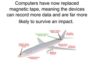Computers have now replaced 
magnetic tape, meaning the devices 
can record more data and are far more 
likely to survive an impact. 
 