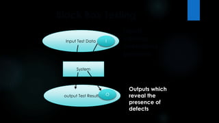 Black Box Testing 
Input Test Data I 
System 
output Test Results O 
Inputs 
causing 
anomalous 
behavior 
Outputs which 
reveal the 
presence of 
defects 
 