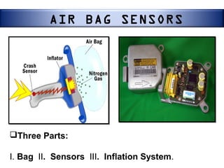 Black box of Aircraft | PPT