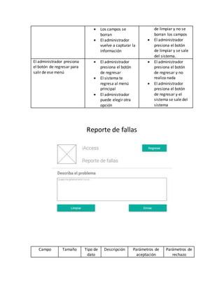  Los campos se
borran
 El administrador
vuelve a capturar la
información
de limpiar y no se
borran los campos
 El administrador
presiona el botón
de limpiar y se sale
del sistema.
El administrador presiona
el botón de regresar para
salir de ese menú
 El administrador
presiona el botón
de regresar
 El sistema te
regresa al menú
principal
 El administrador
puede elegir otra
opción
 El administrador
presiona el botón
de regresar y no
realiza nada
 El administrador
presiona el botón
de regresar y el
sistema se sale del
sistema
Reporte de fallas
Campo Tamaño Tipo de
dato
Descripción Parámetros de
aceptación
Parámetros de
rechazo
 