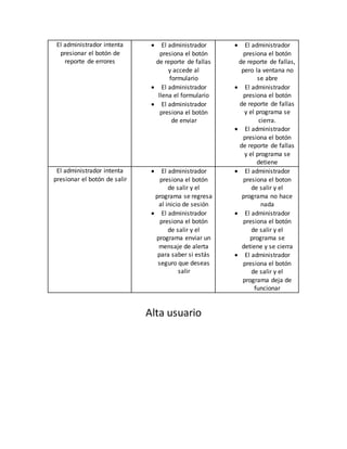 El administrador intenta
presionar el botón de
reporte de errores
 El administrador
presiona el botón
de reporte de fallas
y accede al
formulario
 El administrador
llena el formulario
 El administrador
presiona el botón
de enviar
 El administrador
presiona el botón
de reporte de fallas,
pero la ventana no
se abre
 El administrador
presiona el botón
de reporte de fallas
y el programa se
cierra.
 El administrador
presiona el botón
de reporte de fallas
y el programa se
detiene
El administrador intenta
presionar el botón de salir
 El administrador
presiona el botón
de salir y el
programa se regresa
al inicio de sesión
 El administrador
presiona el botón
de salir y el
programa enviar un
mensaje de alerta
para saber si estás
seguro que deseas
salir
 El administrador
presiona el boton
de salir y el
programa no hace
nada
 El administrador
presiona el botón
de salir y el
programa se
detiene y se cierra
 El administrador
presiona el botón
de salir y el
programa deja de
funcionar
Alta usuario
 