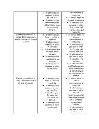  El administrador
presiona el botón
de consultar.
 El administrador
observa el campo
del servidor si existe
los campos se
llenarán.
correctamente la
matricula
 El administrador no
ingresa un valor mal
 El administrador
presiona el botón
de consultar y el
servidor arroja que
no existe
El administrador llena el
campo de matrícula para
realizar una actualización al
usuario
 El administrador
llena el campo de
matricula
 El administrador
presiona el botón
de consultar
 El sistema devuelve
los datos en los
campos.
 El administrador
modifica el o los
campos
 El administrador
presiona el botón
de actualizar.
 El administrador no
ingresa
correctamente la
matricula
 El administrador
presiona el botón
de consultar y el
usuario no existe
 El administrador
presiona el botón
de consultar y no
funciona.
 El administrador
modifica los campos
y presiona el botón
de actualizar y la
información no se
cambia.
El administrador llena el
campo de matrícula para
eliminar un usuario
 El administrador
llena el campo de
matrícula.
 El administrador
presiona el botón
de consultar.
 El servidor regresa
los datos del
usuario en los
campos.
 El administrador
presiona el botón
de eliminar
 El administrador no
indica
correctamente la
matricula
 El administrador
presiona el botón
de consultar el
botón de consultar
y se arroja un error
en el campo de
respuesta del
servidor.
 El administrador
presiona el botón
de eliminar y el
 