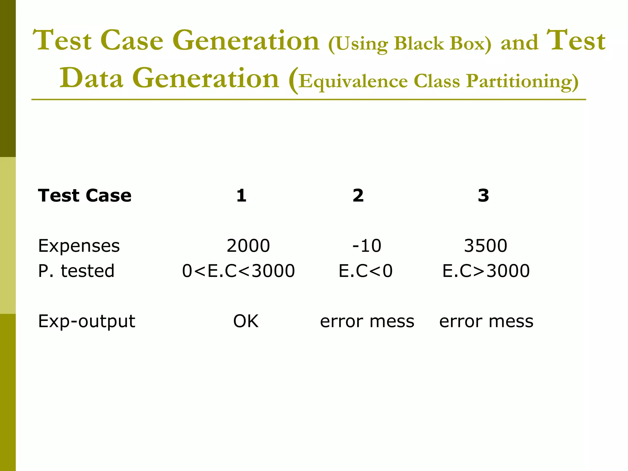 Black Box Testing | PPTX