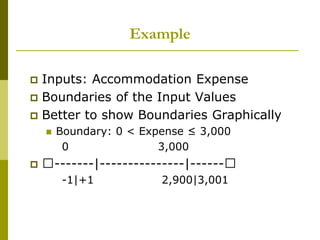 Example
 Inputs: Accommodation Expense
 Boundaries of the Input Values
 Better to show Boundaries Graphically
 Boundary: 0 < Expense ≤ 3,000
0 3,000
 􀃅-------|---------------|------􀃅
-1|+1 2,900|3,001
 