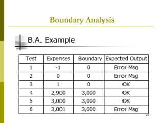 Boundary Analysis
 