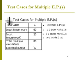 Test Cases for Multiple E.P.(s)
 