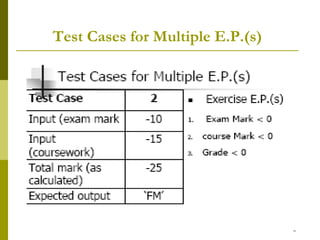Test Cases for Multiple E.P.(s)
 