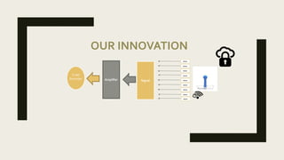 OUR INNOVATION
Crash
Recorder Amplifier Signal
Sensor
Sensor
Sensor
Sensor
Sensor
Sensor
Sensor
Sensor
Sensor
 