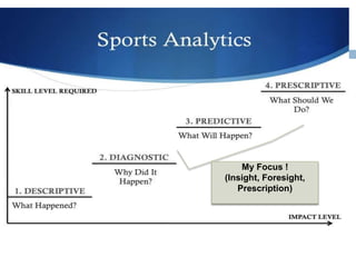 My Focus !
(Insight, Foresight,
Prescription)
 
