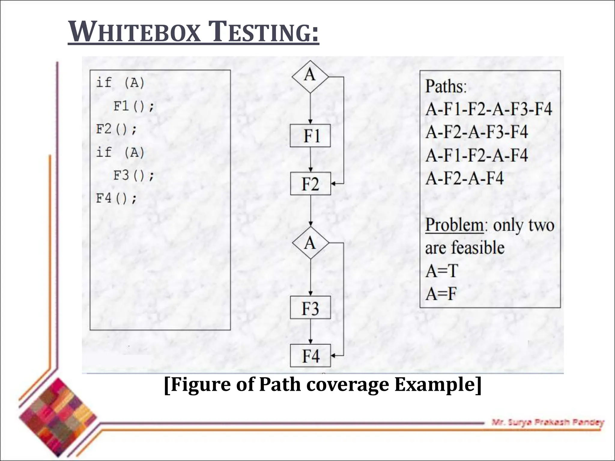 WHITEBOX TESTING:
[Figure of Path coverage Example]
 