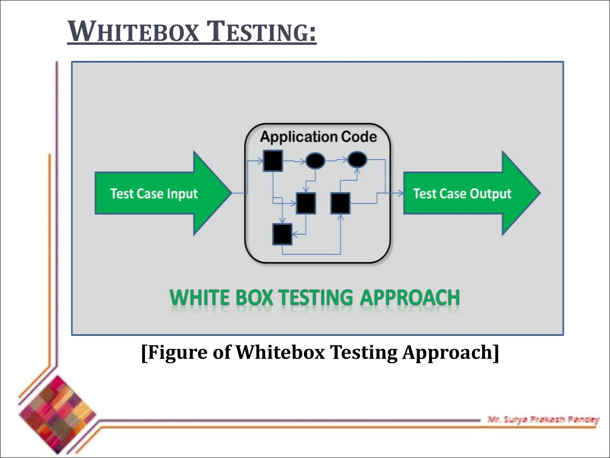 WHITEBOX TESTING:
[Figure of Whitebox Testing Approach]
 