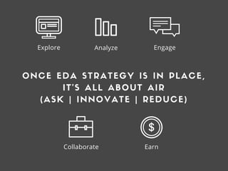 ONCE EDA STRATEGY IS IN PLACE,
IT'S ALL ABOUT AIR
(ASK | INNOVATE | REDUCE)
EarnCollaborate
Explore Analyze Engage
 