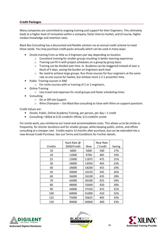 Credit Packages

          Many companies are committed to ongoing training and support for their Engineers. This ultimately
          leads to a higher level of innovation within a company, faster time to market, and of course, higher
          median knowledge and retention rates.

          Black Box Consulting has a discounted and flexible solution via an annual credit scheme to meet
          these needs. You may purchase credit packs annually which can be used in many ways:
              •    Onsite training From as little as 3 Engineers per day depending on location
                       o Consistent training for smaller groups resulting in better learning experience
                       o Training can fit in with project schedules on a group by group basis
                       o Training can be divided over time. Ie Academy can be staggered instead of over a
                           block of 5 days, easing the burden on Engineers work load
                       o No need to achieve large groups. Run three courses for four engineers at the same
                           rate as one course for twelve, but achieve more 1-2-1 presenter time.
              •    Public Training courses in ANZ
                       o For niche courses with or training of 1 or 2 engineers,
              •    Online Training
                       o Less travel and expenses for small groups and faster scheduling times
              •    Consulting
                       o On or Off site Support
                       o Xilinx Champion – Use Black Box consulting to liaise with Xilinx on support questions
          Credit Values are:
             • Onsite, Public, Online Academy Training, per person, per day = 1 credit
             • Consulting = Billed at 0.25 credit/hr offsite, 0.3 credit/hr onsite

          For onsite work, you reimburse our travel and accommodation costs. This allows us to be onsite as
          frequently, for shorter durations and for smaller groups, while keeping public, online, and offsite
          consulting at a cheaper rate. Credits expire 12 months after purchase, but can be extended into a
          new Annual Credit Purchase. See out Terms and Conditions for Further details.

                                               Rack Rate @              New Rate
                                  Credits      $600/Credit      Now      / Credit        Saving
                                    10            6000         5000        500            17%
                                    20            12000        9700        485            19%
                                    25            15000        11875       475            21%
                                    30            18000        13950       465            23%
                                    40            24000        18200       455            24%
                                    50            30000        22250       445            26%
                                    60            36000        26100       435            28%
                                    70            42000        30100       425            29%
                                    80            48000        33600       420            30%
                                    90            54000        37350       415            31%
                                   100            60000        41000       410            32%
                                   125            75000        50625       405            33%
                                   150            90000        60000       400            33%




Authorised Digilent Distributor                                                     30            Authorised Training Provider
 