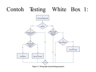 Implementasi Pengujian Black Box dan White Box pada Sistem Penjualan Online