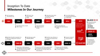 10
Inception To Date
Milestones In Our Journey
AGC founded as
Tata Telecom Ltd.
Tata Telecom forms JV with
AT&T in India
AT&T exits, Tata-
Avaya JV takes
Shape
Tata exits & Avaya
Global Connect is
formed
Avaya exits, Essar enters
and AGC Networks
Ltd.is born
AGC goes global and
expands into North America
& MEA
Forms Multi-Alliances
providing Multi-Solutions
in Multi-Geos
1986
Black Box founded as Expandor, Inc.
Mails first catalog with 9 products
in 6 pages
Grows from a small catalog to
"The Big Book and becomes Black
Box. HQ moves from Simi Valley,
California to Lawrence, Pa
Black Box goes public
(NASDAQ: BBOX)
Known for its 24/7 tech support, Black
Box expands international presence
and forms JVs in Europe, APAC, and
South America
Black Box starts offering on-
site data and infrastructure
services
Named one of the 200 Best
Small Companies in America*
by Forbes magazine.
Acquires multiple IT
service providers
1986
2019
Expanding global
presence AGC acquires
Black Box Corporation;
Black Box delists
2020-22
2023
& Beyond
Growing the global
organization to
become
One Name,
One Brand,
One Language
Continuing its
commitment to
digital excellence
and customer
satisfaction
1994 1996 2004 2010 2011 2014
1976 1980-90 1992 1996 1998 1999 2000-10
 