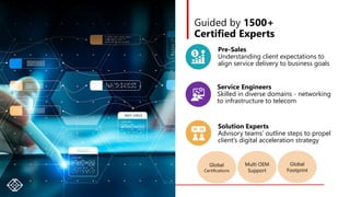 13
Guided by 1500+
Certified Experts
Service Engineers
Skilled in diverse domains - networking
to infrastructure to telecom
Solution Experts
Advisory teams’ outline steps to propel
client’s digital acceleration strategy
Pre-Sales
Understanding client expectations to
align service delivery to business goals
Global
Certifications
Multi OEM
Support
Global
Footprint
 