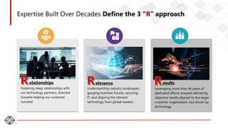 15
Expertise Built Over Decades Define the 3 “R” approach
elationships
Fostering deep relationships with
our technology partners, directed
towards helping our customer
succeed
elevance
Understanding industry landscapes,
gauging business futures, securing
IT, and aligning the relevant
technology from global leaders
esults
Leveraging more than 46 years of
dedicated efforts towards delivering
objective results aligned to the larger
customer organization, but driven by
technology
 