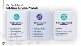 18
Our Portfolio of
Solutions, Services, Products
Global Solutions
Integration
o Connected Buildings
o Digital Workplace
o Customer Experience
o In-Building 5G/Private LTE
o Data Centers
o Enterprise Networking
o Cybersecurity
Global Support
Services
o Consulting & Design
o Project Management
o Field Services
o Support Services
o Managed Services
o Customer Success
Technology Product
Solutions
o AV & KVM
o IoT
o Analytics & Control Solutions
o Network Infrastructure
o Support & Services
 