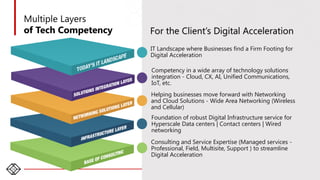 19
For the Client’s Digital Acceleration
IT Landscape where Businesses find a Firm Footing for
Digital Acceleration
Competency in a wide array of technology solutions
integration - Cloud, CX, AI, Unified Communications,
IoT, etc.
Helping businesses move forward with Networking
and Cloud Solutions - Wide Area Networking (Wireless
and Cellular)
Foundation of robust Digital Infrastructure service for
Hyperscale Data centers | Contact centers | Wired
networking
Consulting and Service Expertise (Managed services -
Professional, Field, Multisite, Support ) to streamline
Digital Acceleration
Multiple Layers
of Tech Competency
 