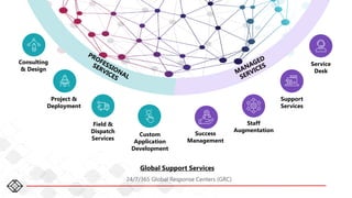 21
Global Support Services
24/7/365 Global Response Centers (GRC)
Consulting
& Design
Project &
Deployment
Field &
Dispatch
Services
Custom
Application
Development
Service
Desk
Support
Services
Staff
Augmentation
Success
Management
 