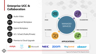 23
MANAGED
SERVICES
PHONE
FILE SHARING
COLLABORATION
VIDEO CONFERENCING
APPLICATIONS
Audio-Video
Reimagined Workplace
Hybrid Workplace
UC / UCaaS (Public/Private)
Premise to Cloud Upgrade
*Logos Are The Property Of Their Respective Owners
Enterprise UCC &
Collaboration
 
