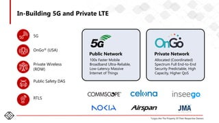 25
5G
Private Wireless
(ROW)
Public Safety DAS
RTLS
Public Network
100x Faster Mobile
Broadband Ultra-Reliable,
Low-Latency Massive
Internet of Things
Private Network
Allocated (Coordinated)
Spectrum Full End-to-End
Security Predictable, High
Capacity, Higher QoS
In-Building 5G and Private LTE
*Logos Are The Property Of Their Respective Owners
OnGo® (USA)
 