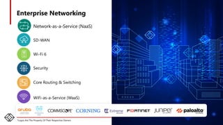 27
Enterprise Networking
SD-WAN
Wi-Fi 6
Security
Core Routing & Switching
WiFi-as-a-Service (WaaS)
Network-as-a-Service (NaaS)
*Logos Are The Property Of Their Respective Owners
 