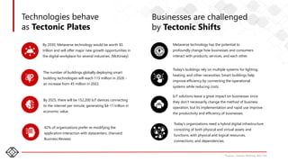 3
Technologies behave
as Tectonic Plates
Businesses are challenged
by Tectonic Shifts
*Sources – Gartner, McKinsey, BCG, PwC
By 2030, Metaverse technology would be worth $5
trillion and will offer major new growth opportunities in
the digital workplace for several industries. (McKinsey)
The number of buildings globally deploying smart
building technologies will reach 115 million in 2026 -
an increase from 45 million in 2022.
42% of organizations prefer re-modifying the
application interaction with datacenters. (Harvard
Business Review)
By 2025, there will be 152,200 IoT devices connecting
to the internet per minute, generating $4-11 trillion in
economic value.
Metaverse technology has the potential to
profoundly change how businesses and consumers
interact with products, services, and each other.
Today’s buildings rely on multiple systems for lighting,
heating, and other necessities. Smart buildings help
improve efficiency by connecting the operational
systems while reducing costs.
IoT solutions leave a great impact on businesses since
they don’t necessarily change the method of business
operation, but its implementation and rapid use improve
the productivity and efficiency of businesses.
Today’s organizations need a hybrid digital infrastructure
consisting of both physical and virtual assets and
functions, with physical and logical resources,
connections, and dependencies.
 