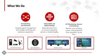 32
What We Do
Video Walls and
Digital Signage
Make decisions from
a common operating
picture or shared display.
IoT Monitoring, Sensors,
and Gateways
Monitor your building,
rooms, and equipment
from anywhere, at any
time.
AV Switching
and Extension
Simplify signal management
with reliable switching and
extension equipment.
Sources/Server Rooms Operator Consoles Video Wall
Signal Management
 
