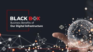 33
Business Benefits of
Our Digital Infrastructure
 