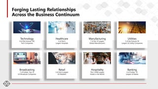 34
Technology
8 of the Fortune 100
Tech Companies
Healthcare
4 of the 6
Largest Hospitals
Manufacturing
7 of the 10 Largest
Global Manufacturers
Utilities
3 of the Fortune 50
Largest US Utility Companies
Broadcasting
7 of Forbes’ Top 10
US Broadcast Companies
Retail
3 of the 6 Largest
US Retailers
Hospitality
The 3 HNN Largest
Hotels in the World
Banking
6 of Forbes’ 10
Largest US Banks
Forging Lasting Relationships
Across the Business Continuum
 