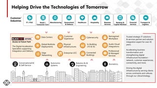 6
Helping Drive the Technologies of Tomorrow
Healthcare
Manufacturing
Retail /
Consumer Care
Hospitality
Government
& Defence
Business
Services
Banking &
Capital Markets
Financial
Services
IT / ITeS
Customer’
Industries
Connected
Buildings
Edge
Networking
Enterprise UCC
Data Centers Customer
Experience
Cybersecurity
Reimagined
Workplace
Global Multisite
Deployments
Physical
Infrastructures
Audio Visual
Integrations
The Digital Acceleration
Specialists supporting
Integration and Delivery
Access to Future Tech
Biometrics
Autonomic
Systems
Robotics & AI
Engineering
Conversational AI
& Self-Service
Transport &
Logistics
Trusted strategic IT solutions
& services partner and solution
integration expert for over 45
years.
Accelerating business
transformation and
strengthening digital
infrastructure foundation -
network, customer experiences,
connectivity, and more.
Driving the digital
infrastructure by serving clients
across continents and cultures
through our Glocal strategy.
In-Building
LTE & 5G
Professional
& Managed
Services
OFFERS
 