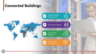 Connected Buildings
12
Structured Cabling
Deployment
of IoT Devices
Audio Video
Solutions
Global Multisite
Deployments
 