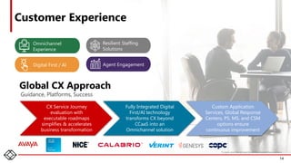 Customer Experience
Guidance, Platforms, Success
14
CX Service Journey
evaluation with
executable roadmaps
simplifies & accelerates
business transformation
Fully Integrated Digital
First/AI technology
transforms CX beyond
CCaaS into an
Omnichannel solution
Custom Application
Services, Global Response
Centers, PS, MS, and CSM
options ensure
continuous improvement
Agent Engagement
Resilient Staffing
Solutions
Omnichannel
Experience
Digital First / AI
*Logos are the property of the respective owners.
Global CX Approach
 